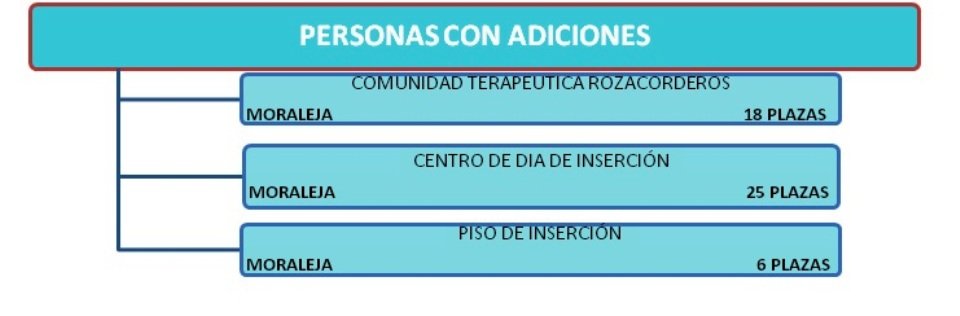 Programas para la atención de personas con adicciones de Mensajeros de la Paz Extremadura
