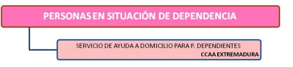 Servicio de Ayuda a Domicilio de Mensajeros de la Paz Extremadura
