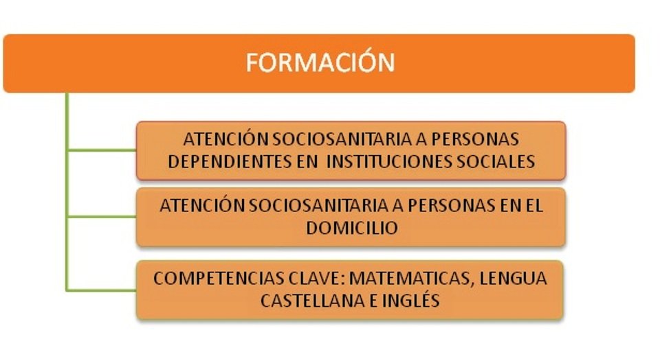 Programa de Formación de Mensajeros de la Paz Extremadura