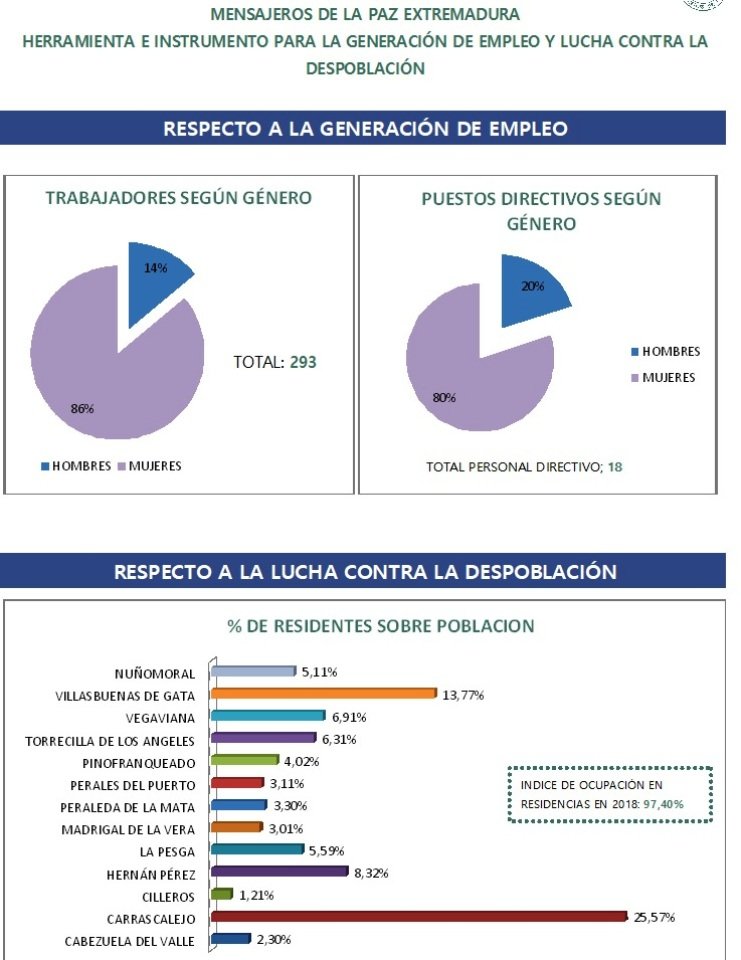 Herramienta contra la despoblación
